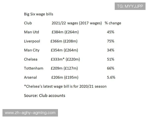 英超各队薪水排行与薪资差异对比
